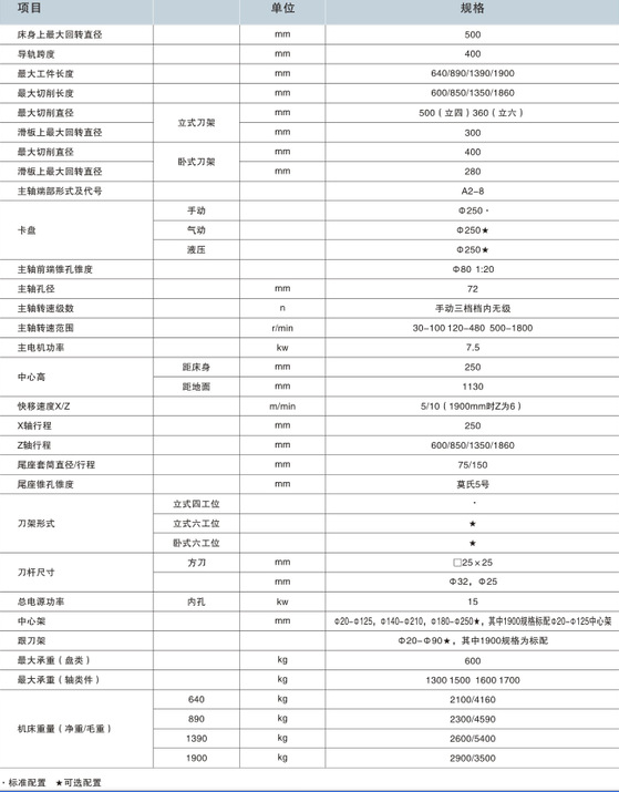 供应沈阳沈工数控车床6150(图)