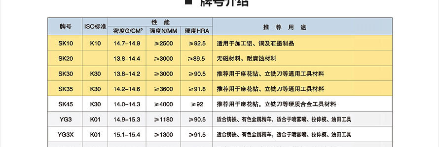 北京奔驰E级刹车盘毛病 售后不予质保