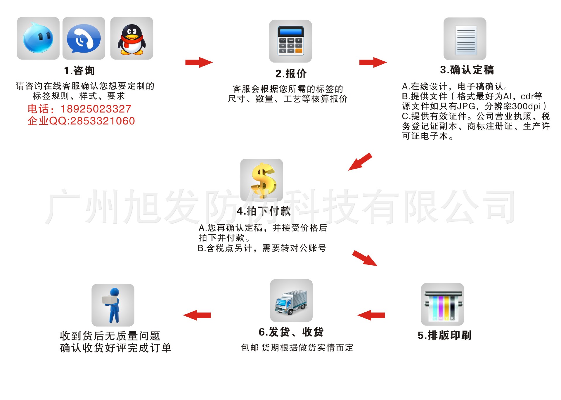 定制流程图.