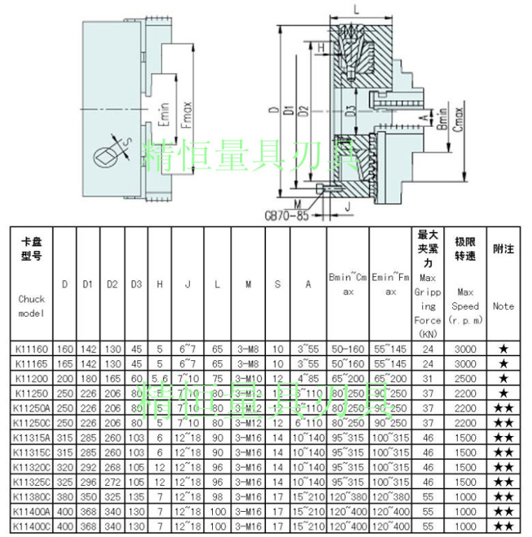 瓦房店 三爪自定心卡盘 k11500/d11 意川