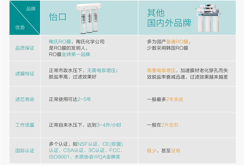 ecowater美国怡口800gpro净水器家用厨房直饮高端ro反渗透纯水机