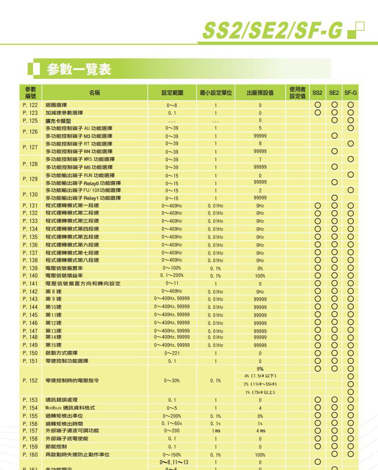 士林变频器 se2-043-0.4k 0.4kw 380vac 诚信明扬工控