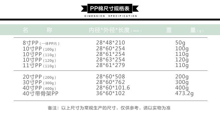 尺寸规格表