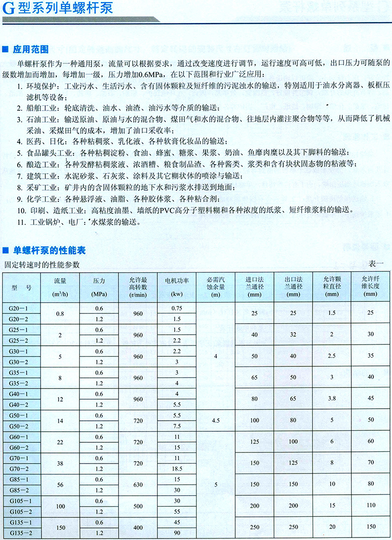 厂家直销螺杆泵 污水处理螺杆泵 小型污泥螺杆泵 螺杆泵
