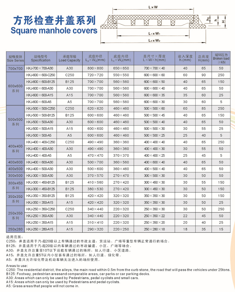 雨水篦子北海,smc井盖,市政井盖淮南c250水表箱