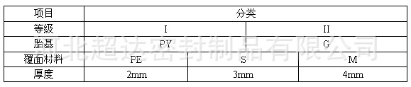 品种规格