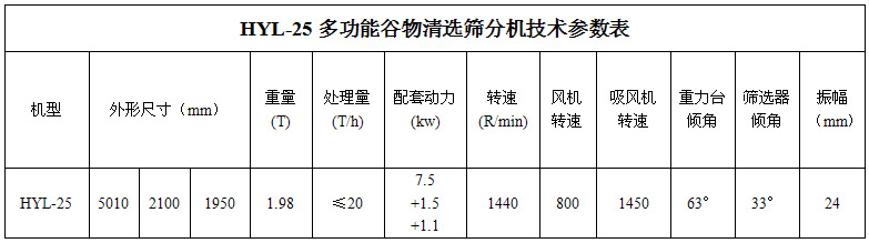 HYL-25粮食清选机技术参数表