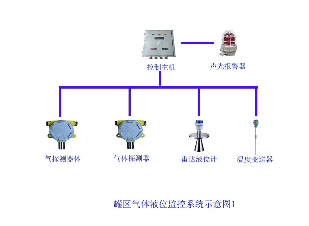 罐区监控方案1