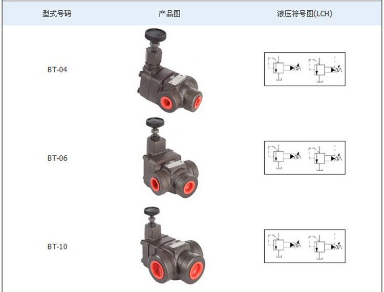 BT-06先导控制溢流阀