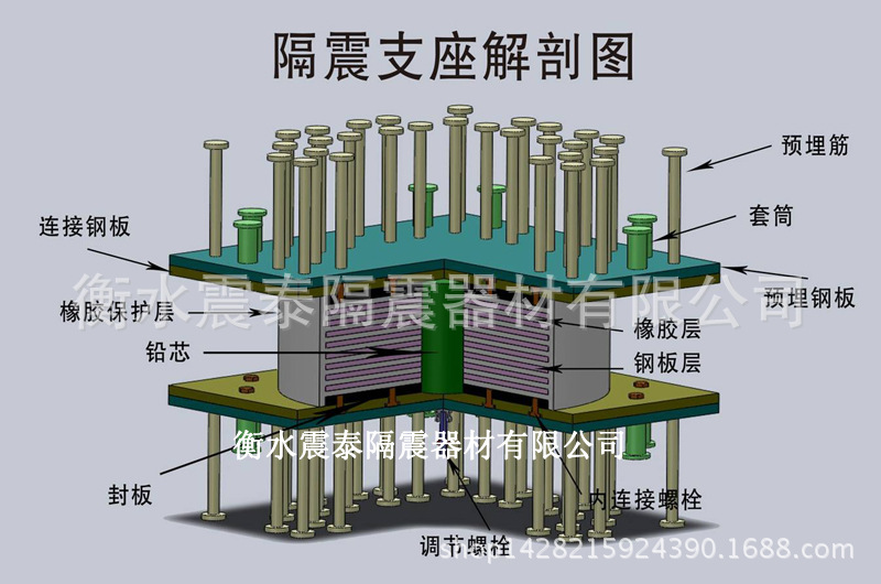 叠层橡胶隔震支座的研制