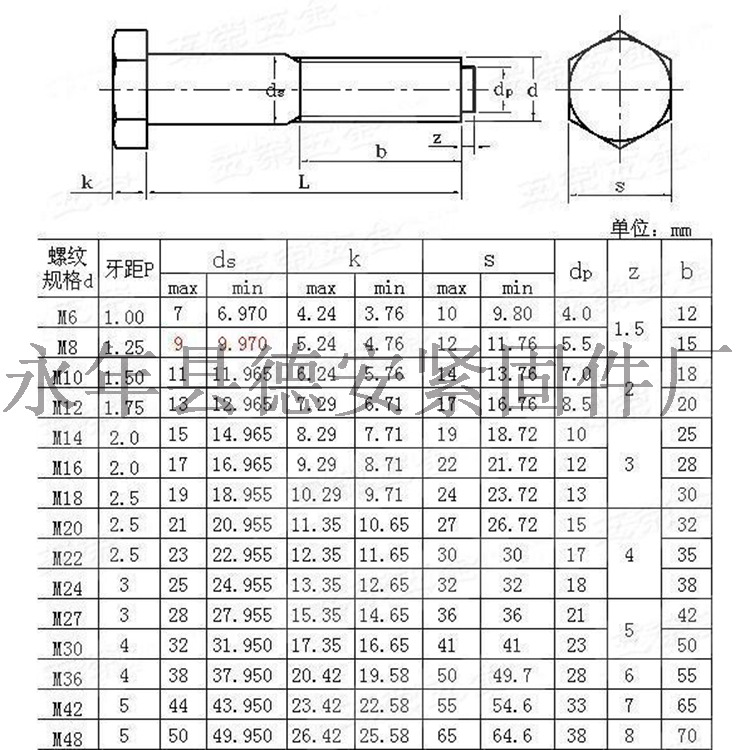 gb/t27-76高强度铰制孔螺栓gb/t27-1988大六角新标铰制孔螺栓现货
