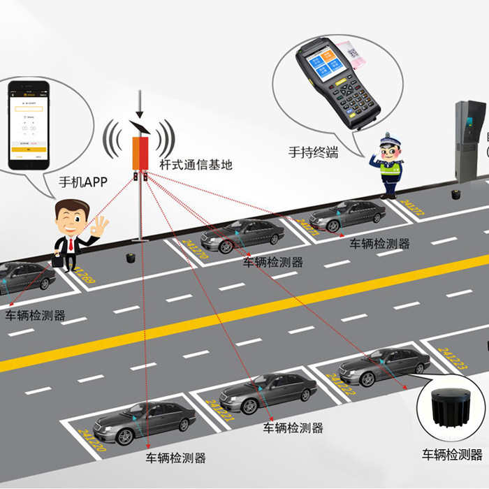 室外智能停车场结合app付费预约车位手持机自