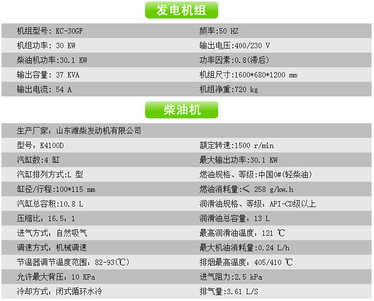 30KW 机组参数