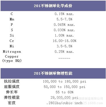 201不锈钢球