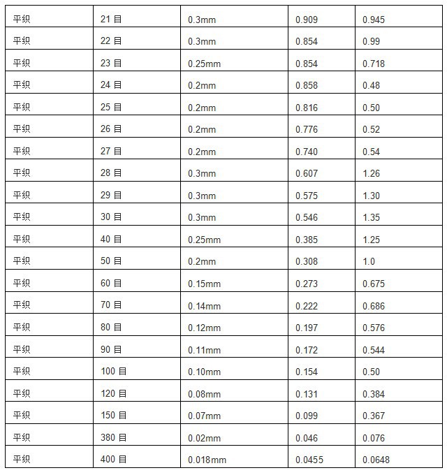 厂家生产供应 国标4目数不锈钢网 304不锈钢轧花网