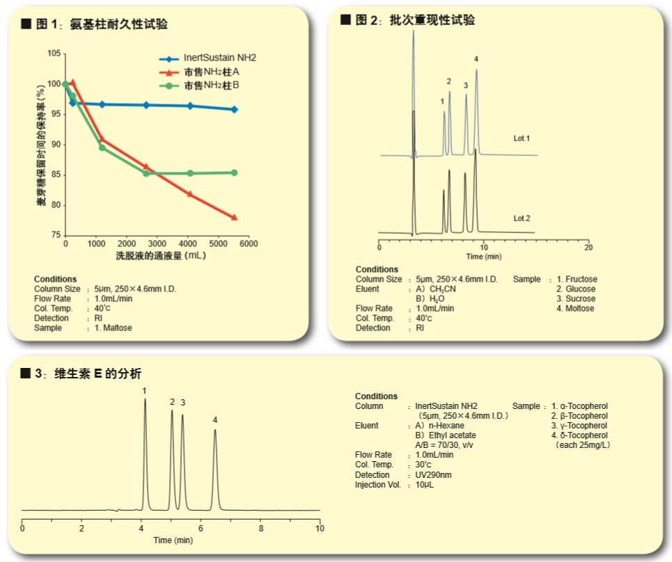 优惠 岛津gl 原包装 inertsustain03 nh2 氨基 液相