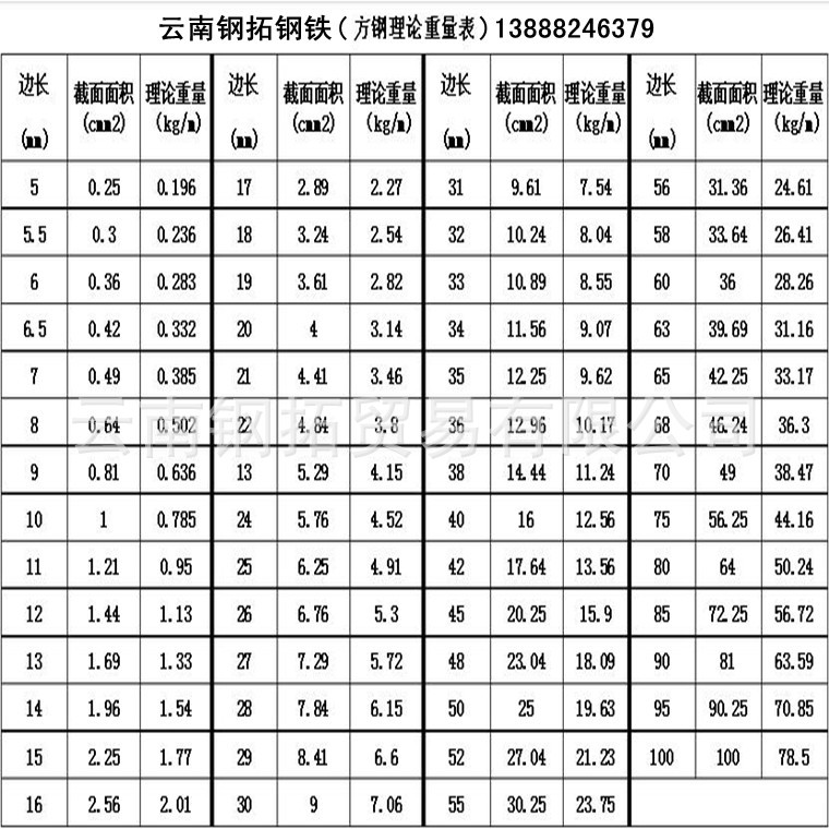 云南方钢批发价格不锈钢方钢冷拉方钢方管不锈钢板厂家直销