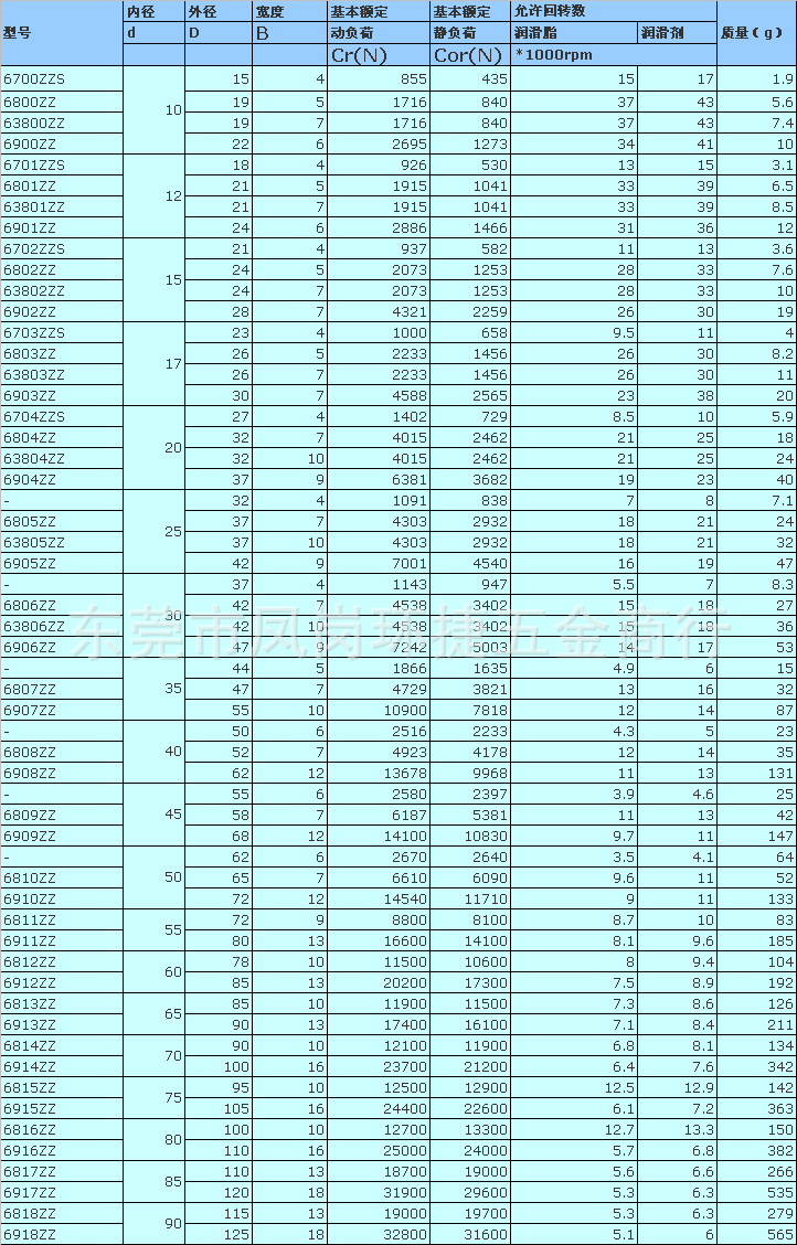 原装日本nsk 进口轴承61801zz 薄壁轴承 深沟球轴61803zz