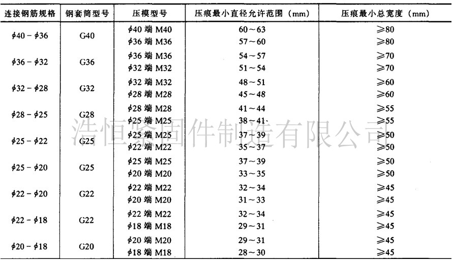 批发供应m18直螺纹钢筋套筒变径钢筋套筒也可加工定制