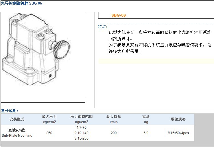 SBG-06