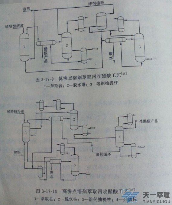 废水中醋酸的萃取分离工艺