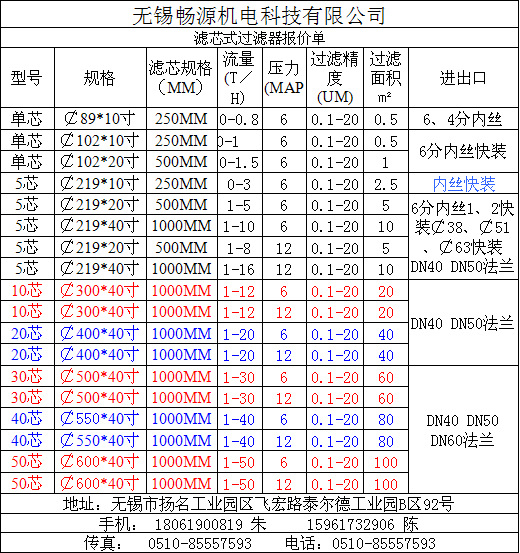 芯式过滤器