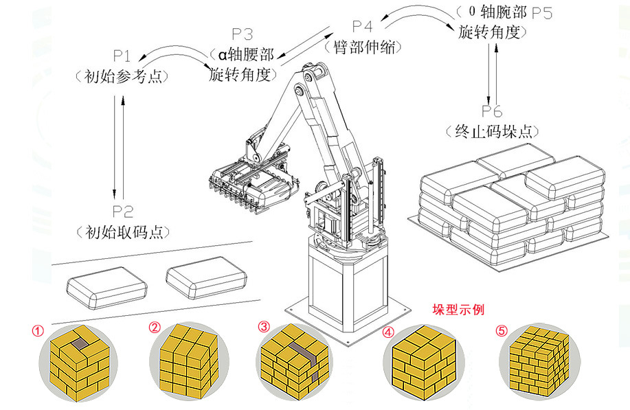 码垛机器人码垛示意图