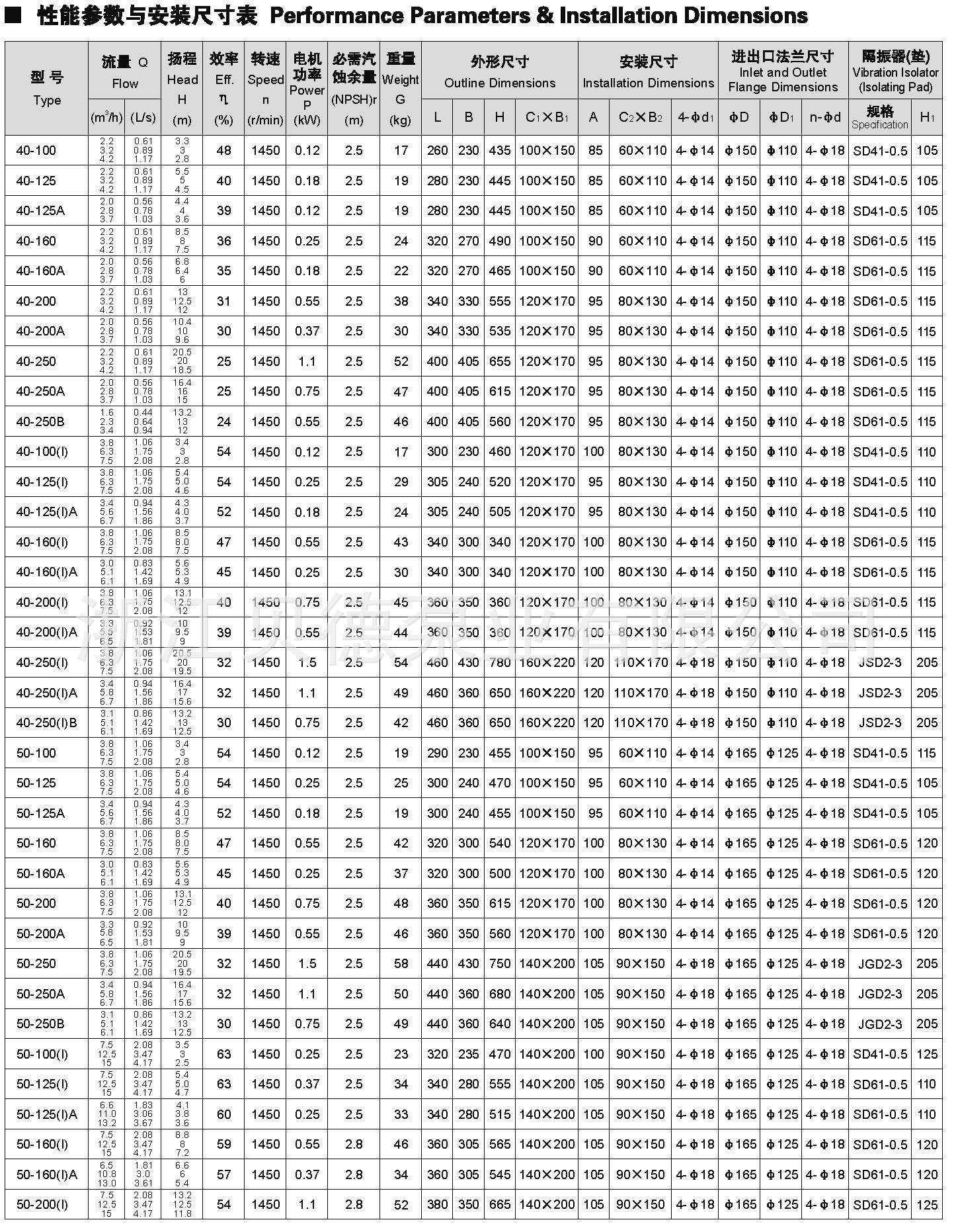 isgd立式管道离心泵性能参数与安装尺寸表如下