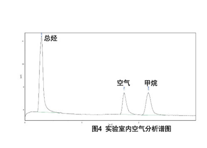 gc7890非甲烷总烃检测专用气相色谱仪