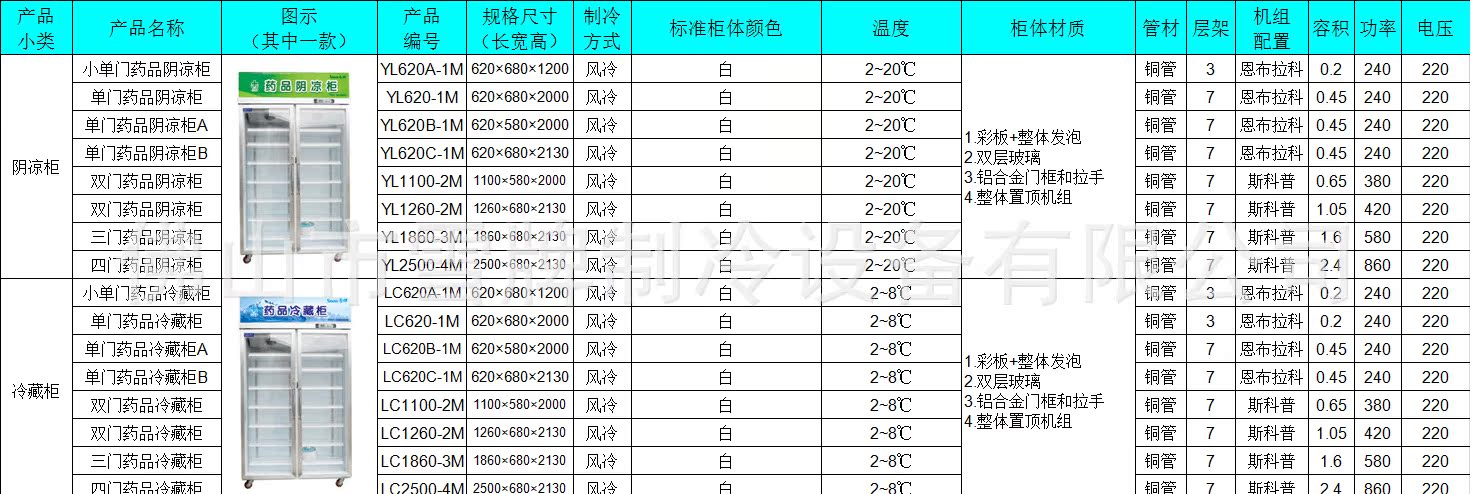 藥品陰涼冷藏櫃規格