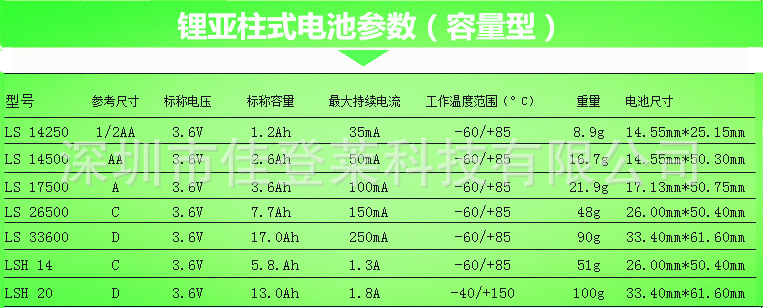 SAFT电池规格参数