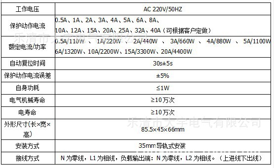 限流器参数