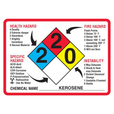 msds 危险化学品安全说明 nfpa 危害理解 标识牌签 厂家定制直销