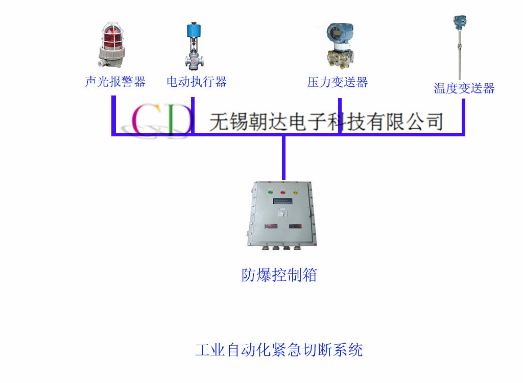 危化紧急切断系统02