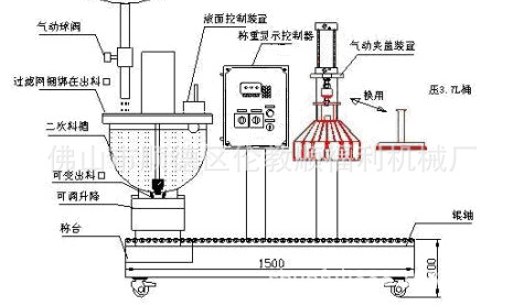 灌裝機(jī)