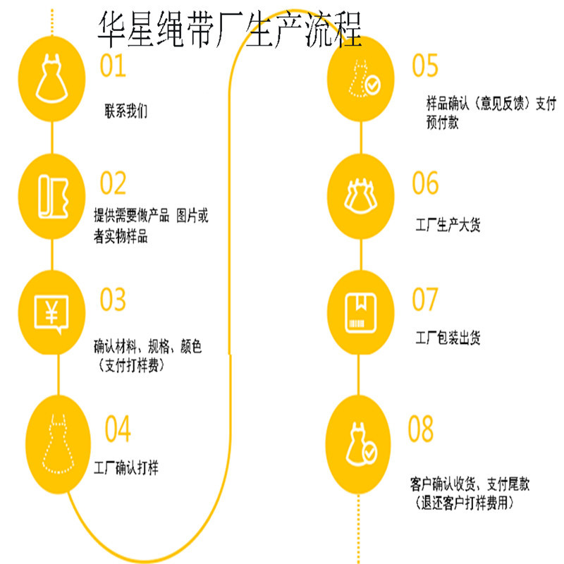 凯芙拉斜纹,平纹,人纹织带供应