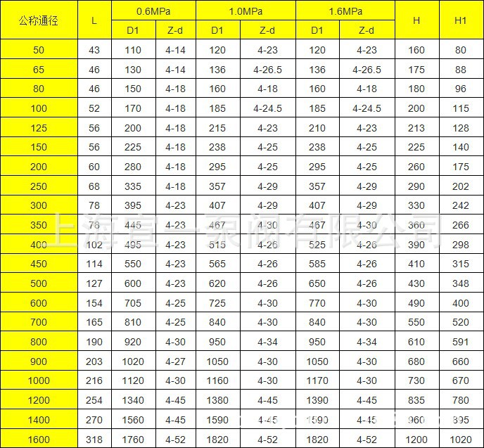 304手动蝶阀 双相钢手动蝶阀 不锈钢手动蝶阀   d71x对夹蝶阀主要技术