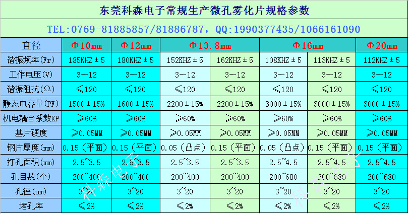 科森微孔常用规格2-水印