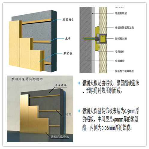 结构介绍