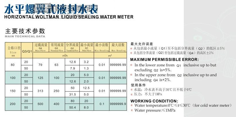 供应埃美柯 铁壳旋翼式冷水表dn50 法兰水表 dn100 65