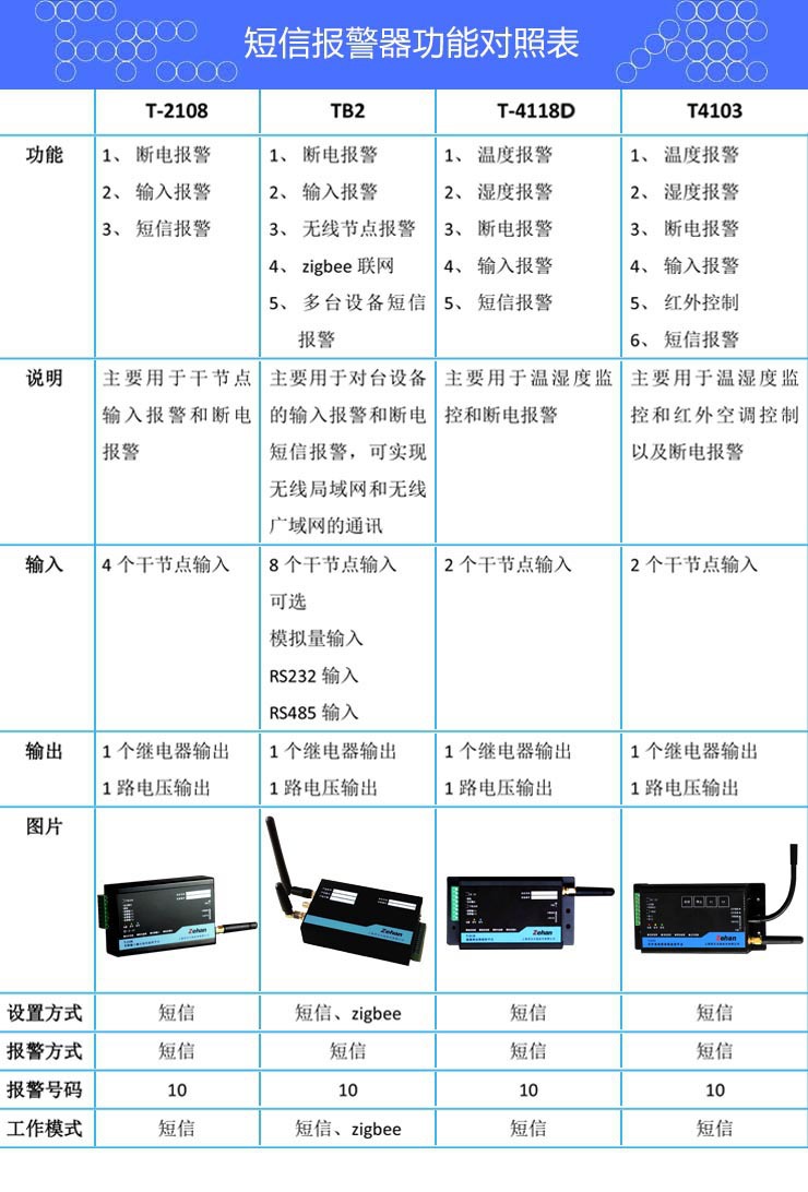 产品说明列表含有TB2