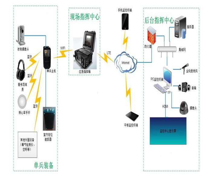 QQ截图20150910155710