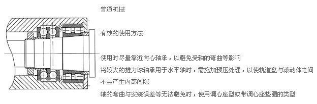 供应8类轴承 日本进口 nsk 5210 推力球轴承