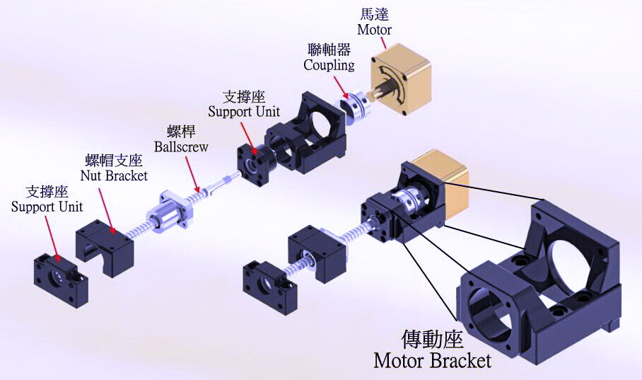 电机安装座 精度在±0.01mm 安装简易 可配各品牌标准伺服电机
