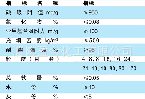 果壳颗料活性炭Z401型指标