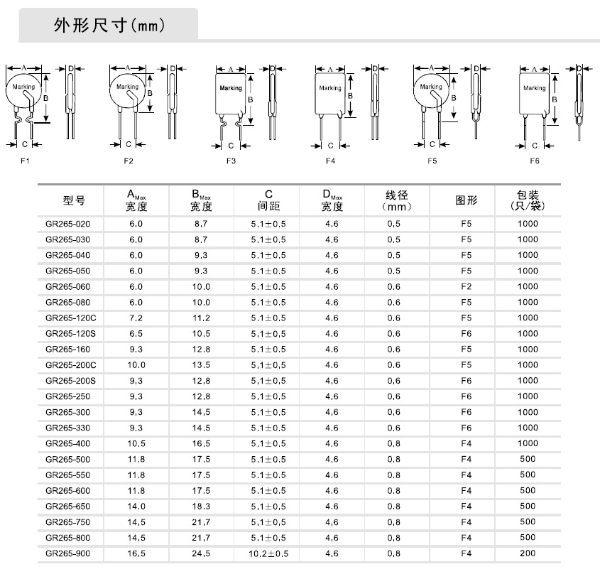 加工定制 是 品牌 grd 型号 gr265 种类 过流保护器 用途 电子 体积