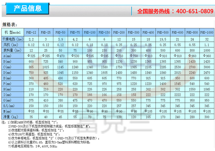 料斗干燥机 塑料不锈钢料斗干燥机