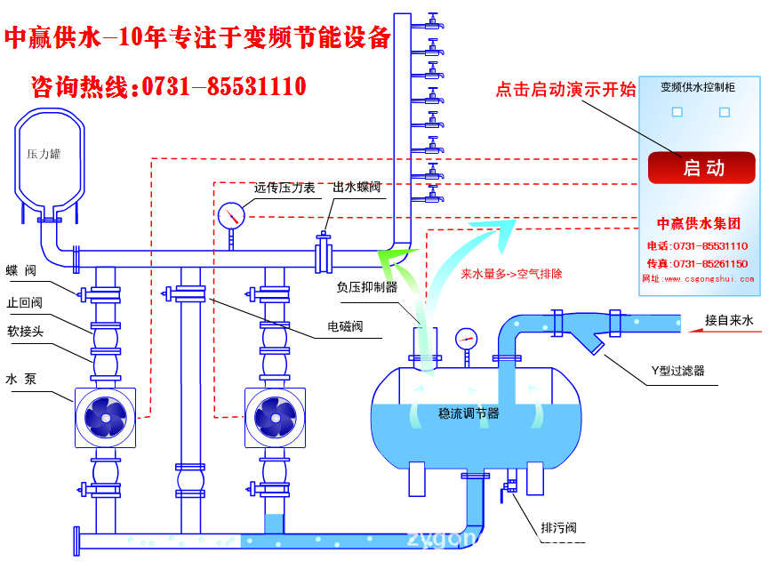 *宾馆公寓等冷热水供应 *中央空调冷却水,冷冻水循环及新风系统 *工矿