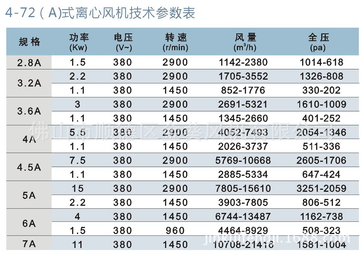 佛山市顺德区金葵风机有限公司 品牌 葵风 型号 4-72(a) 气流方向