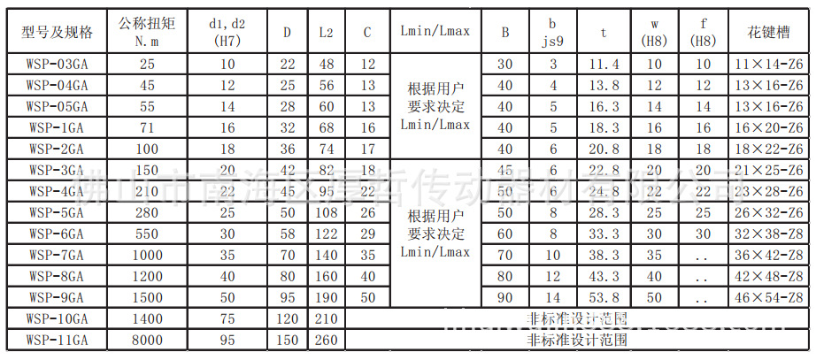 厂家直销wsp型可伸缩十字轴万向联轴器 印刷机万向节